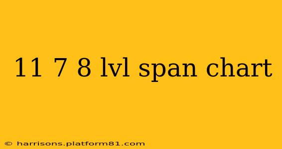 11 7 8 lvl span chart