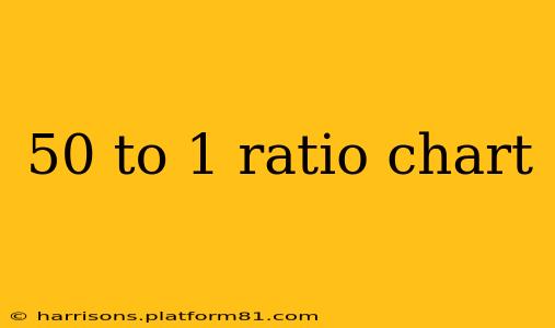 50 to 1 ratio chart