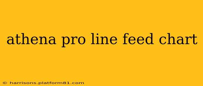 athena pro line feed chart