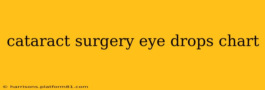 cataract surgery eye drops chart