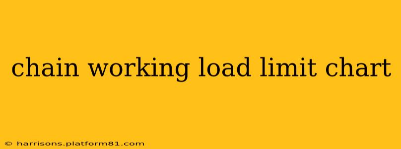 chain working load limit chart