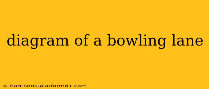 diagram of a bowling lane