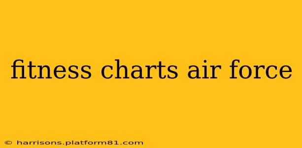 fitness charts air force