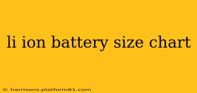 li ion battery size chart