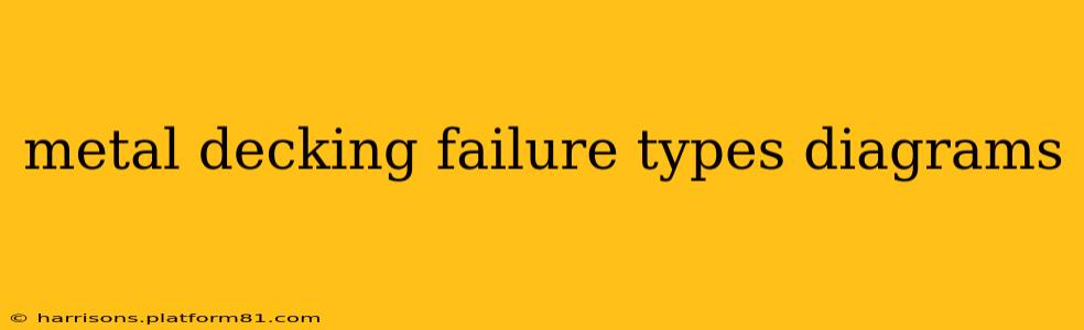 metal decking failure types diagrams