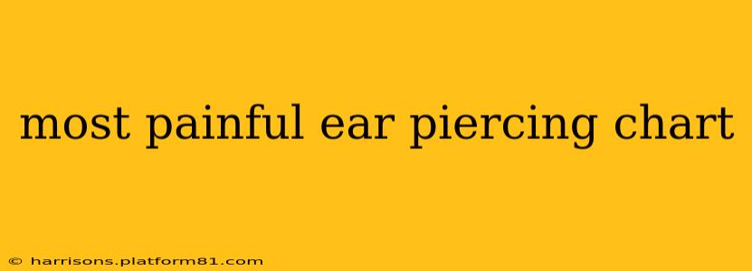 most painful ear piercing chart