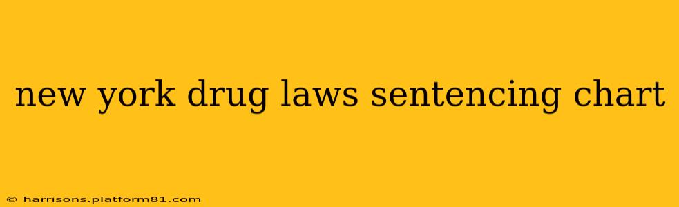 new york drug laws sentencing chart