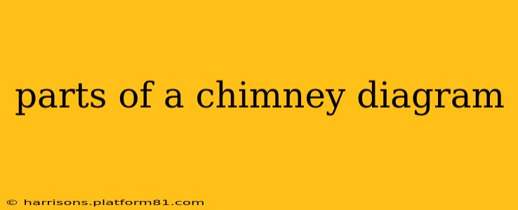 parts of a chimney diagram