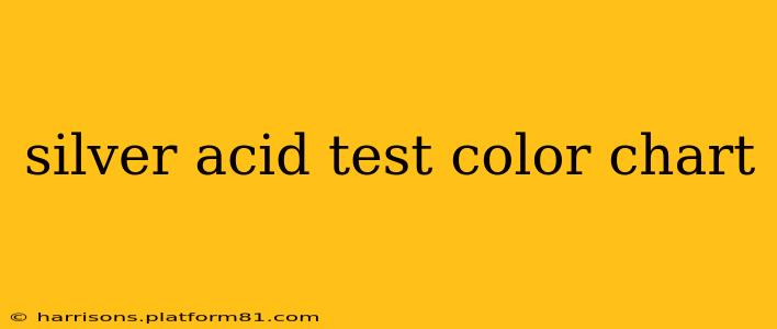 silver acid test color chart
