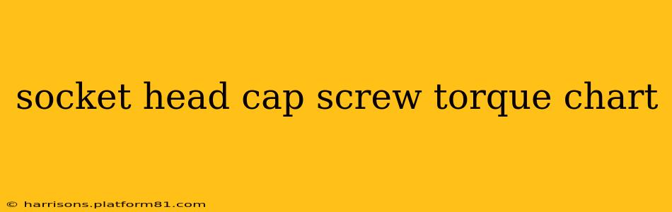 socket head cap screw torque chart