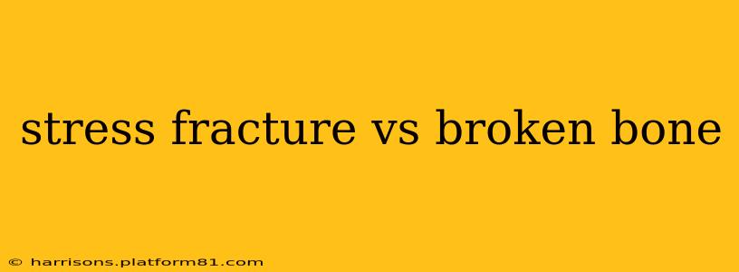 stress fracture vs broken bone