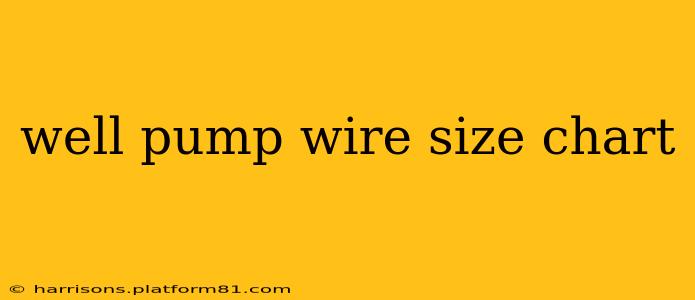 well pump wire size chart