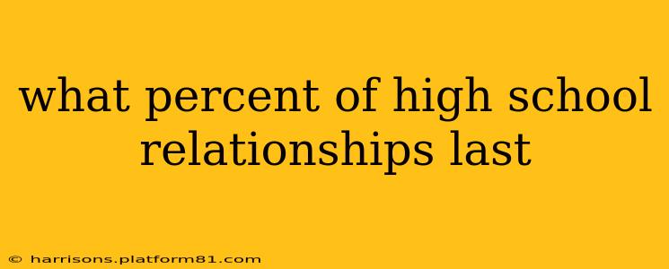 what percent of high school relationships last